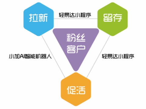 腾讯终于把AI装进微信里了？这次我真信“养虾”能帮我干活了