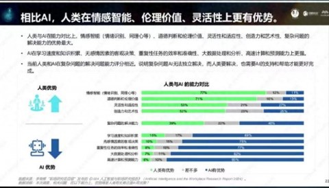 代理记账会被AI取代吗为什么？2026年财税行业真相：别慌，但别懒！