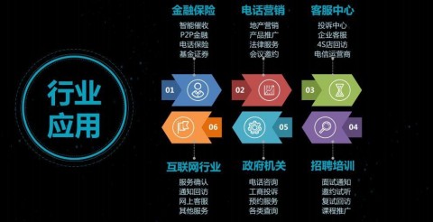 干了三年电销总监，我劝你别再招人了！聊聊AI智能电话营销机器人代理这碗饭