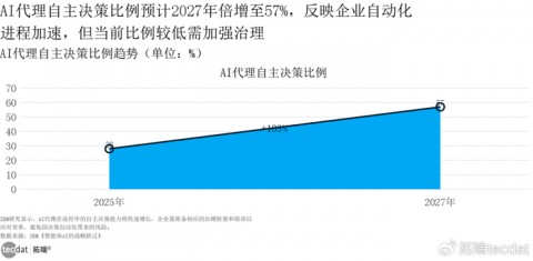 我的“赛博打工人”体验：当AI自动化代理程序真把我的活全干了