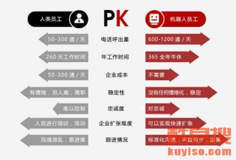 我在北京干AI电销这一个月，赚了以前干传统电销仨月的钱！掏心窝子聊聊这行到底咋样