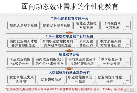 2026年干AI教育代理别再瞎蒙了！我用真金白银砸出来的经验，句句扎心但能救命