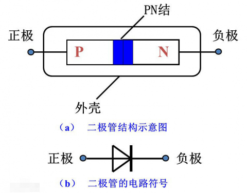 电源适配器与工业电源整流二极管检测实操指南（适配维修与质检场景，新手也能精准判好坏）