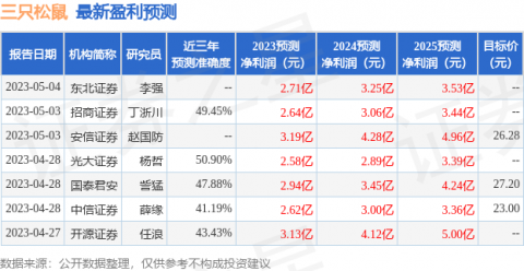 掏心窝子聊聊松鼠AI代理权估值这档子事，别等砸了钱才看懂