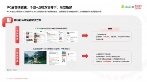 AI数字人代理加盟是致富风口还是割韭菜深坑？我跑了一圈市场总算搞明白了